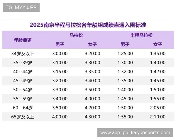 国际赛事成绩排行更新，国际赛时间