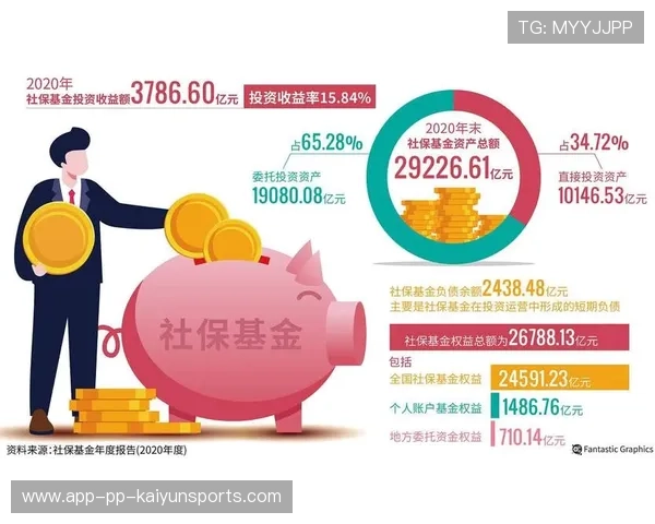 国家养老基金交出漂亮成绩单：8年赚不停，国家养老基金投资