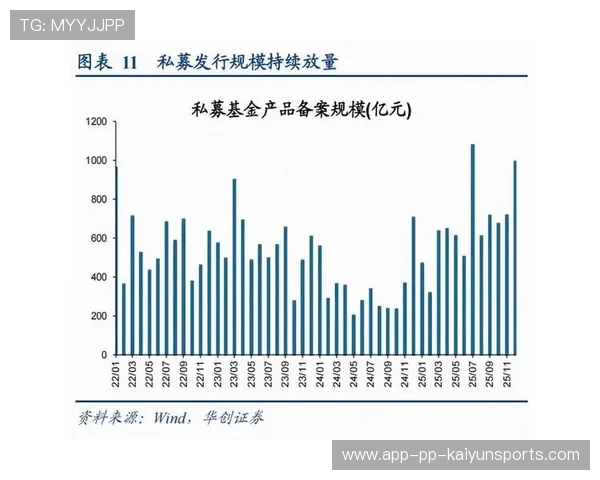 降息潮来袭，中长线投资布局成为主流，中长线投资策略